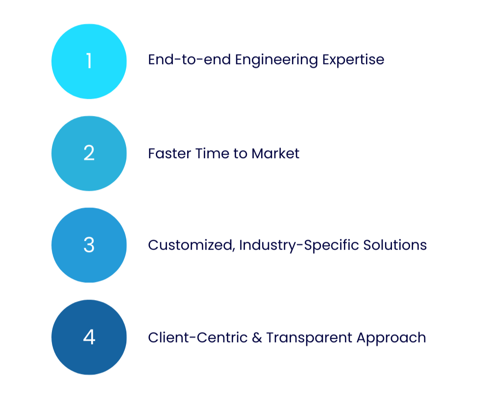 Invictus Technologies Corporate Profile Presentation